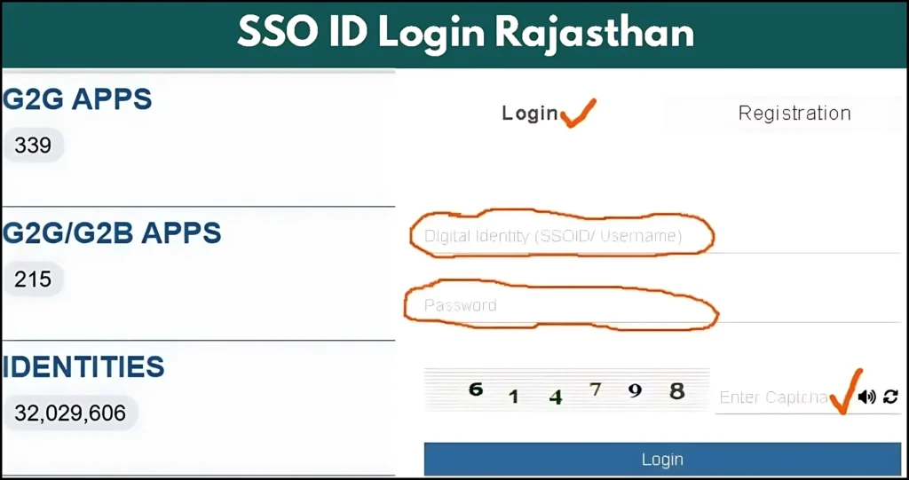 SSO Login के मुख्य फायदे
