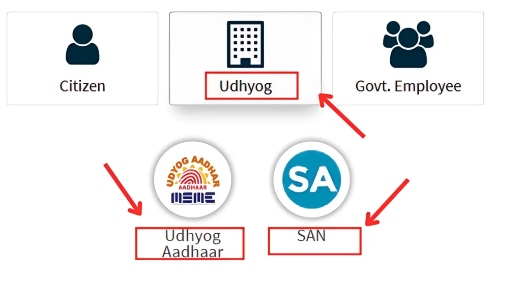 SSO ID पासवर्ड कैसे रीसेट करें?