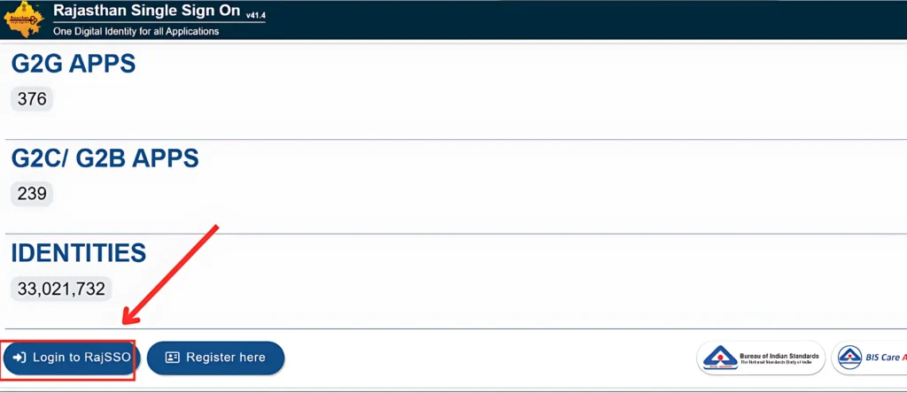 SSO ID क्या है और यह क्यों महत्वपूर्ण है?