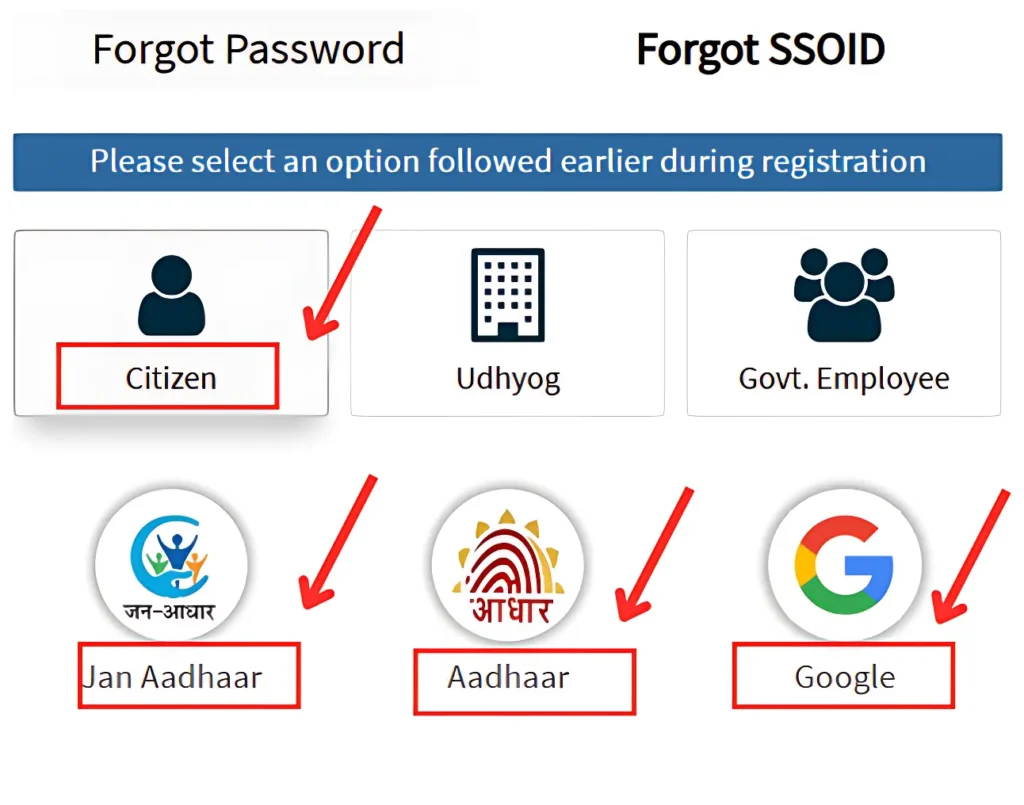SSO ID रिकवरी के दौरान सामान्य समस्याएं और समाधान