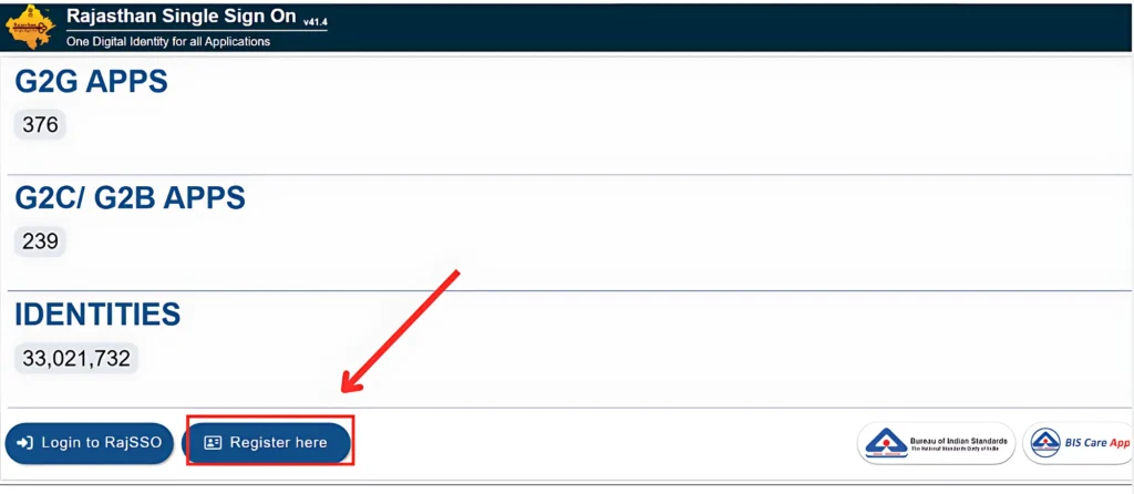 Why is SSO ID रजिस्ट्रेशन Important?
