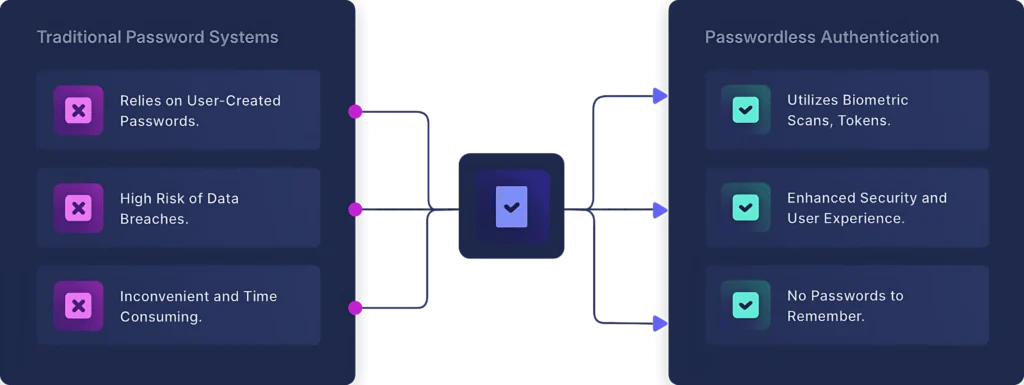 मजबूत लेकिन याद रखने में आसान Password बनाएं